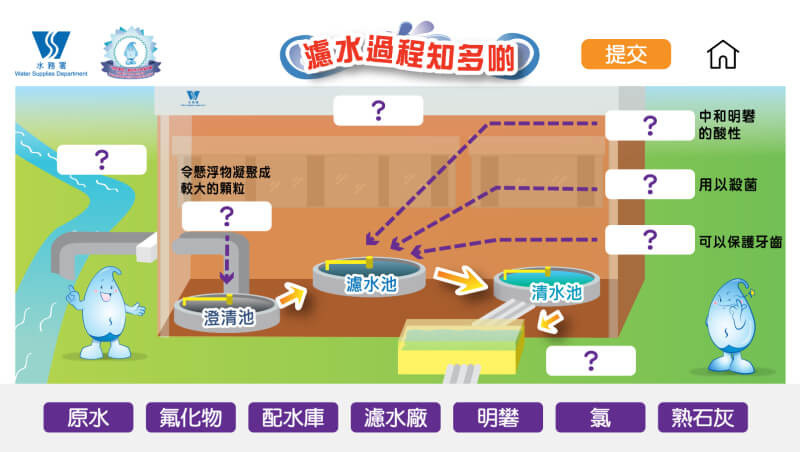 濾水過程知多啲